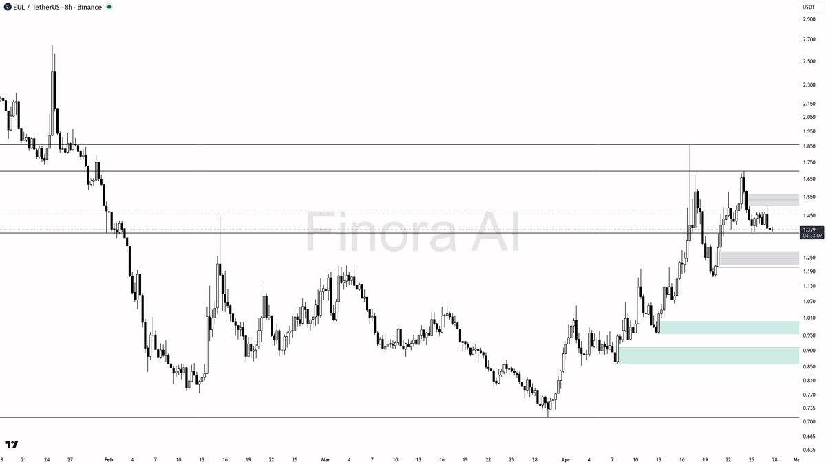 Finora AI - Your Trade Buddy tweet media