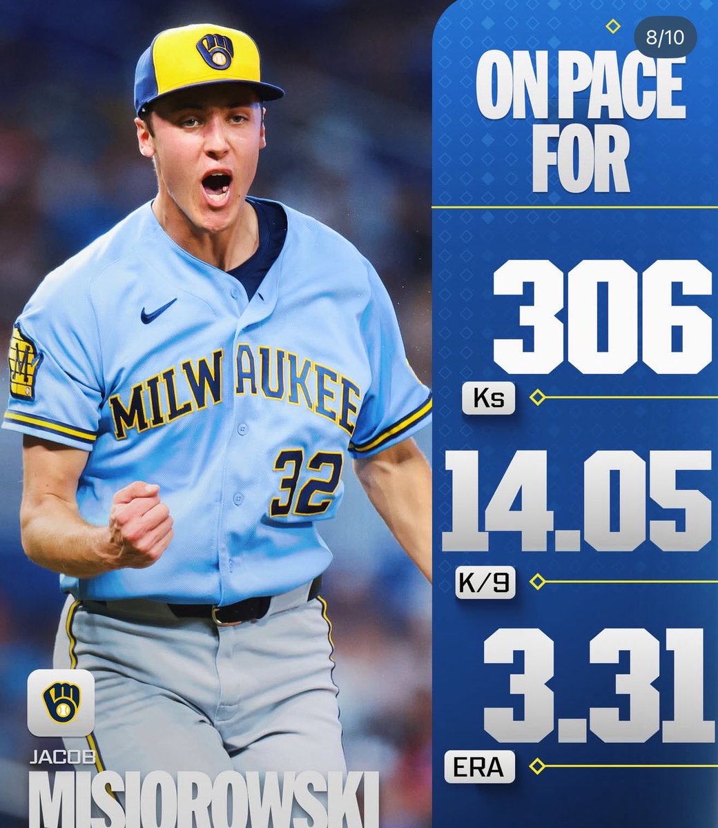PlayerOSapp's tweet photo. The hottest players in the MLB to begin the 2026 season. My prediction - 
NL MVP: Shohei Ohtani 
NL CY Young: Jacob Miserowski 
AL MVP: Yordan Alvarez 
AL CY Young: Tarik Skubal 
NL ROY: Sal Stewart 
AL ROY: Munetaka Murakami 

What do you think? 🤔 https://t.co/g6XQcjOyOh