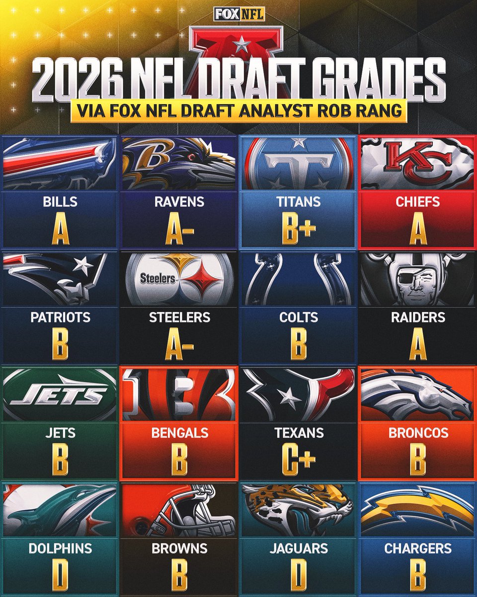 FOX Sports: NFL tweet media