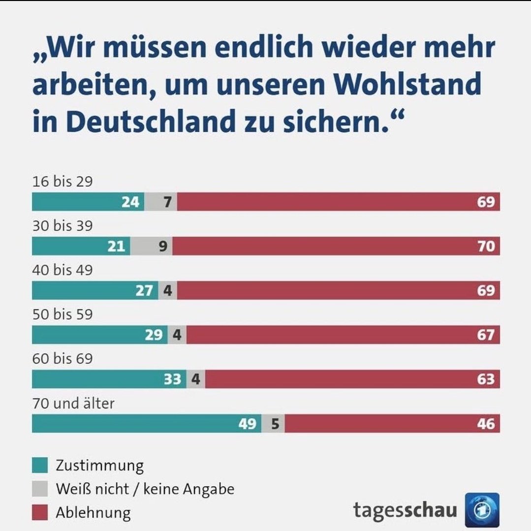 Arbeiterkind Aktienmillionär tweet media