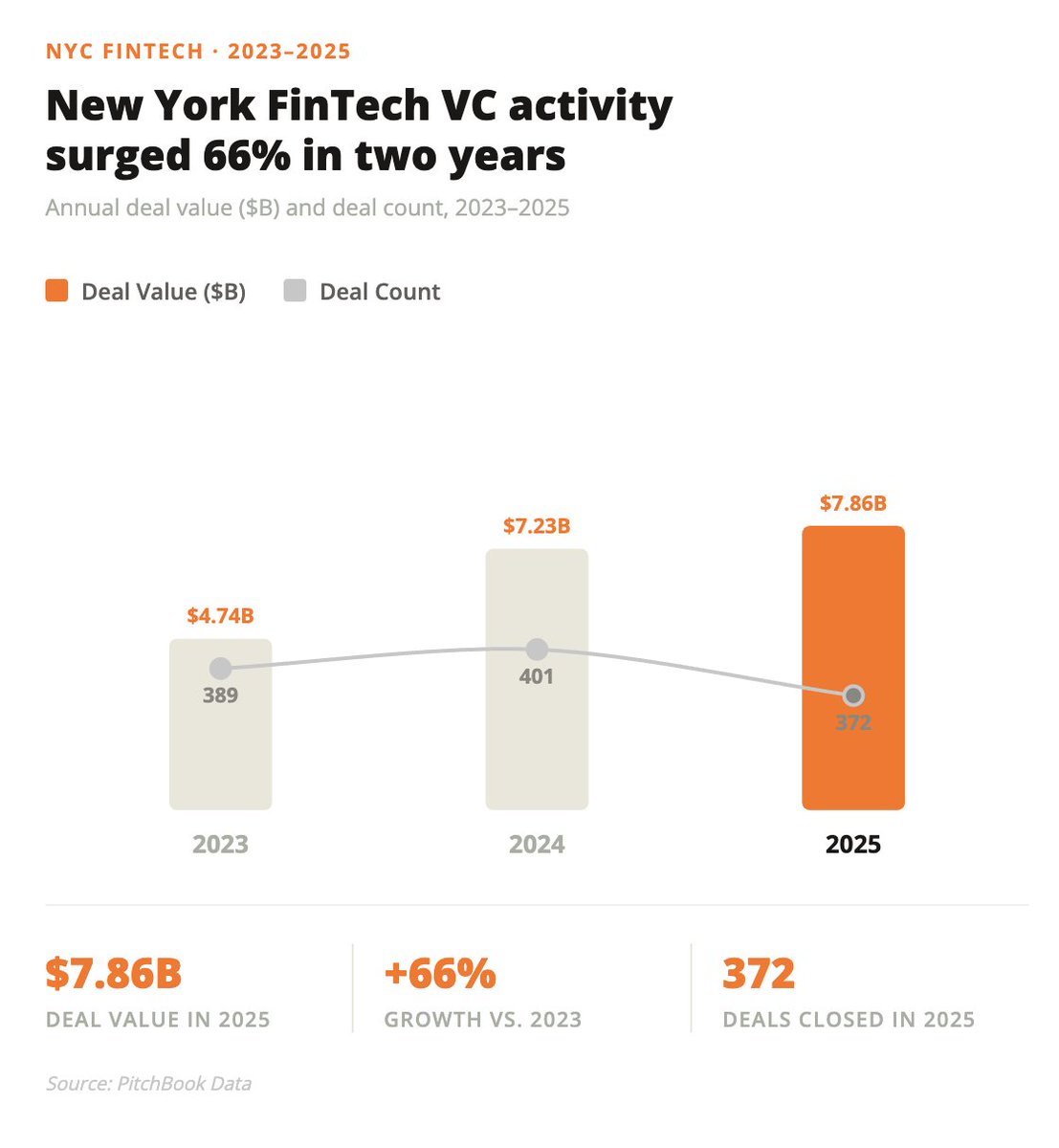 Tech:NYC tweet media