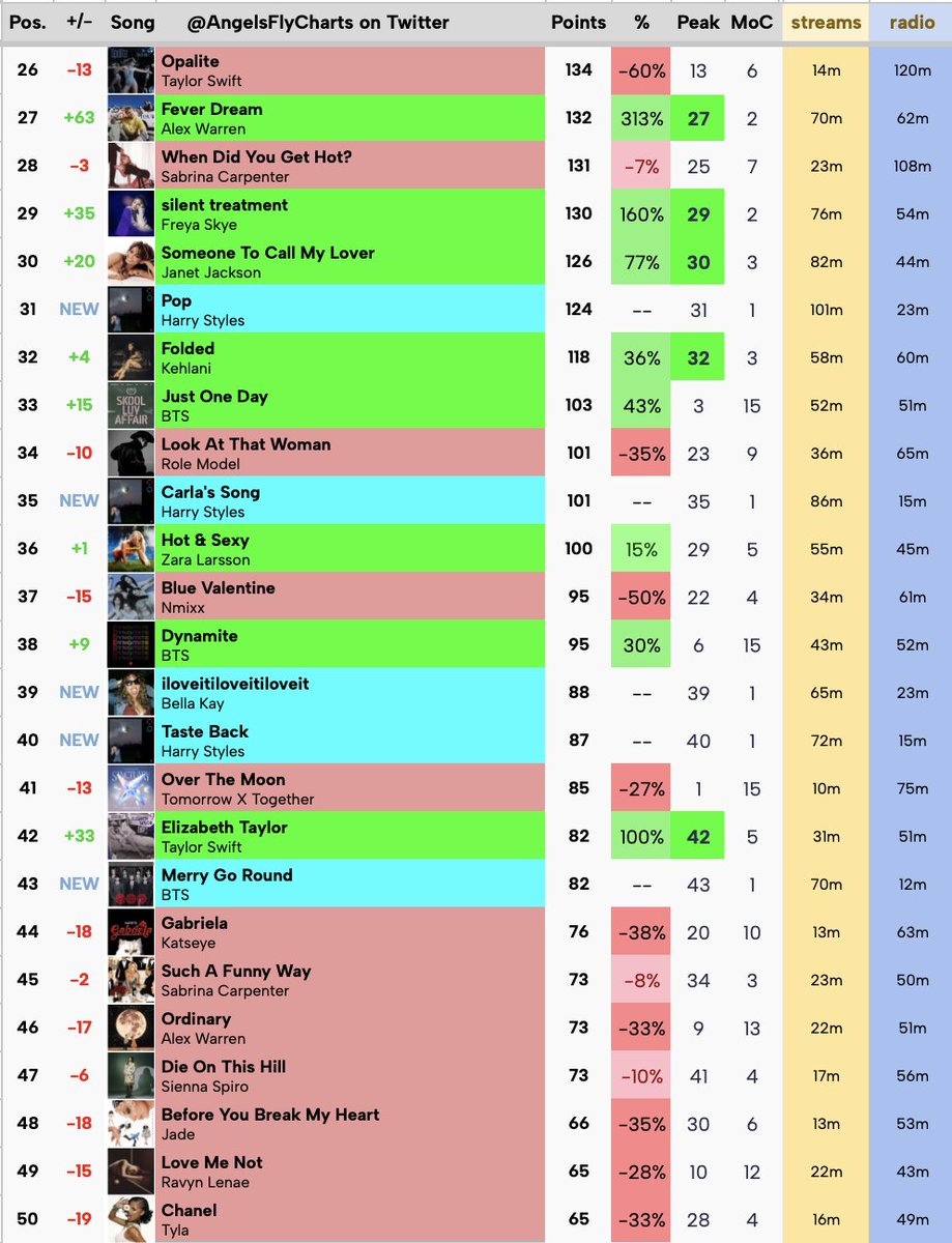 Sunshine Island Charts tweet media