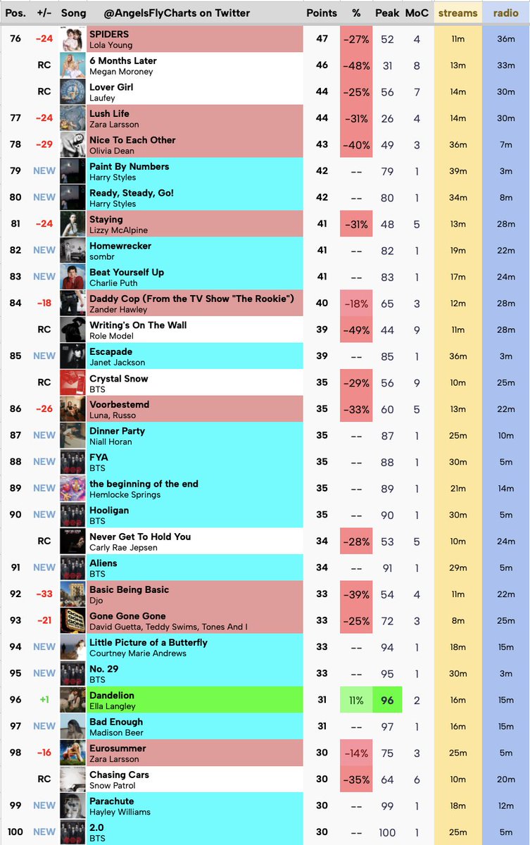 Sunshine Island Charts tweet media