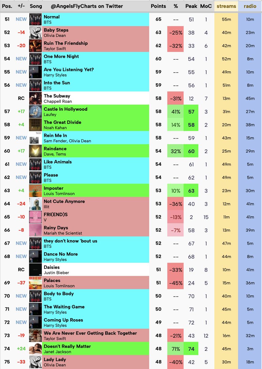 Sunshine Island Charts tweet media