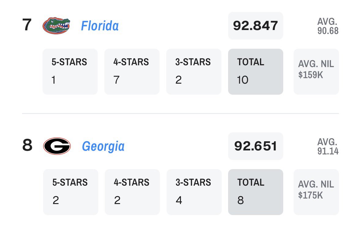 Florida Gators 🐊🔥 tweet media