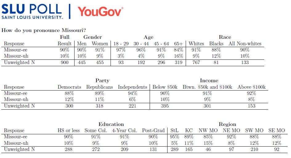 SLU/YouGov Poll tweet media