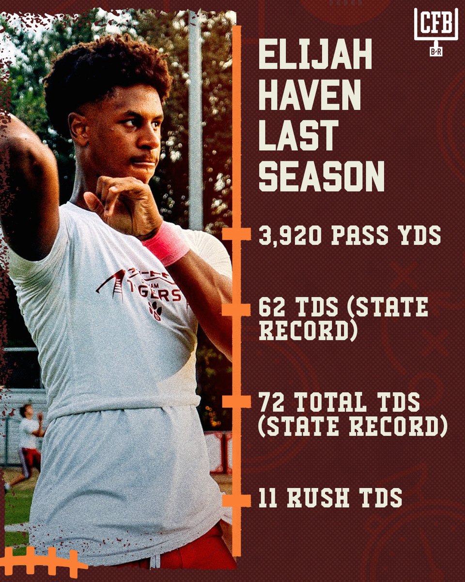 Bleacher Report CFB tweet media