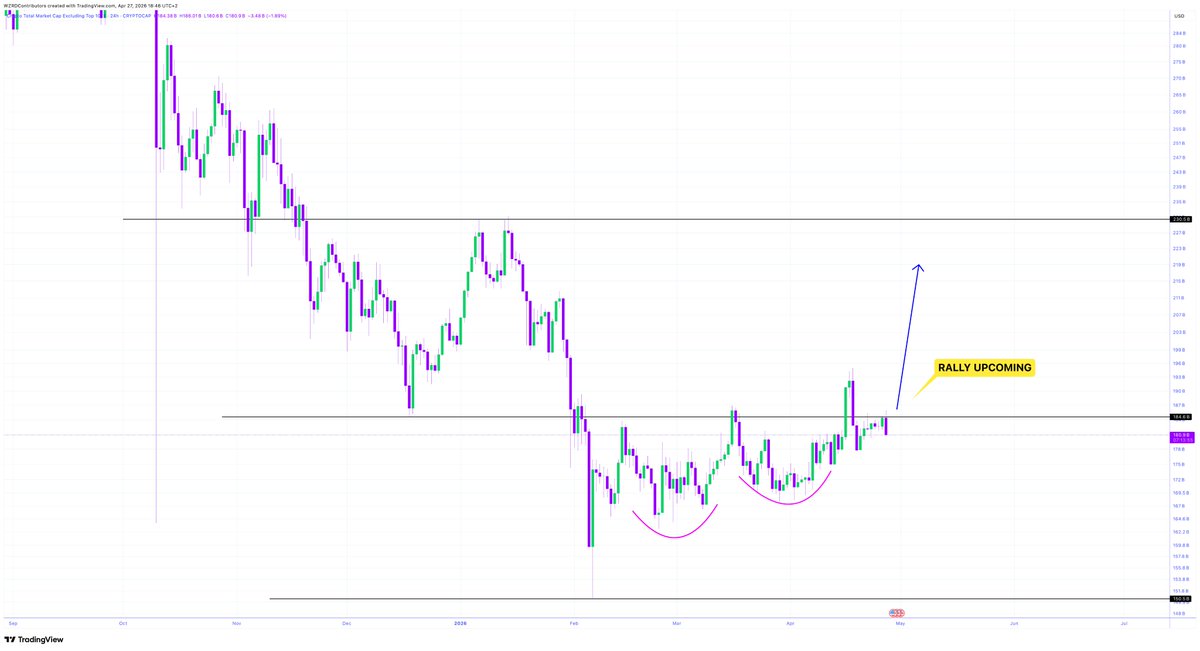 CRYPTOWZRD tweet media
