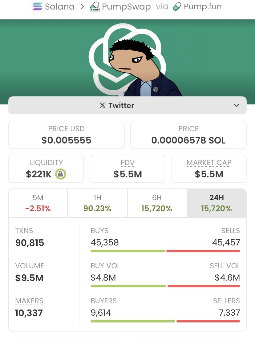Memecoin trader tweet media