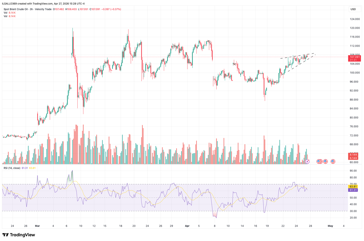 NavigatorsReset's tweet image. #BRENT looks heavy, break to the downside.