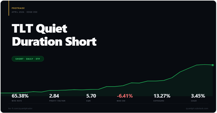 QuantpTrader | Robust Trading Edges tweet media