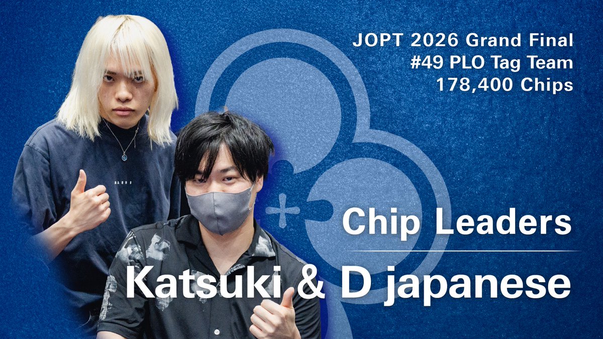d__japanese's tweet photo. 【JOPT 4日目 PLOタッグチーム バブル🫧 10位/100】

Katsuki君とFTまであと1人のところで
飛んでしまいました

負けるとやっぱり悔しい... 次は勝ちたいな！

切り替えてArchieに出てみるも
フルオーバーフルで飛び

友達が走ってるから応援してから
明日は3on3出ます🏃‍♂️

 #JOPT https://t.co/l1uS6UlGS6