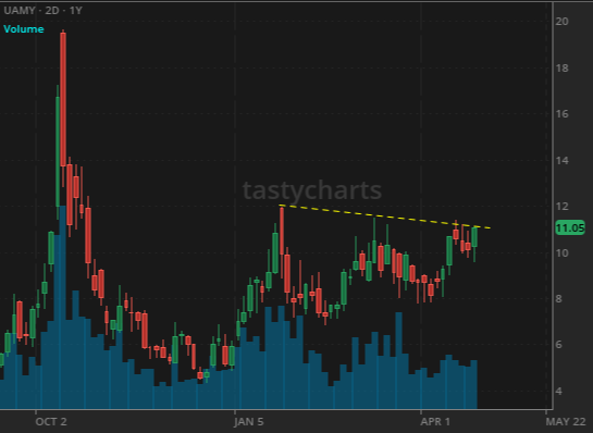 $UAMY 6/18 OTM $15 calls.