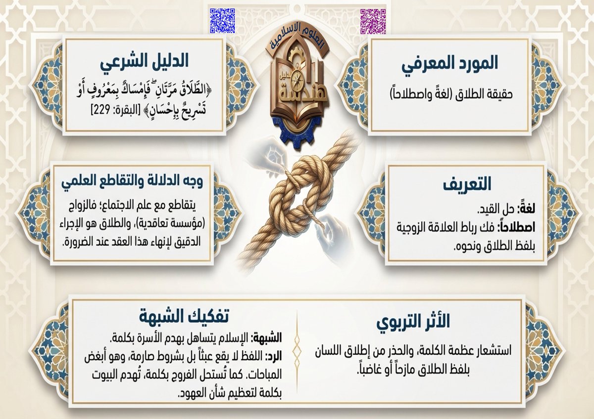 prof_abdelkrim's tweet photo. 📷 العرض التقديمي الوحدة (16): من أحكام الأسرة: الطلاق || (السنة ال��انية ثانوي جميع الشعب).
#العلوم_الإسلامية
#السنة_الثانية_ثانوي_جميع_الشعب
#السنة_الثانية_ثانوي
#هندسة_العلوم_الإسلامية https://t.co/I2ltrqxoeW