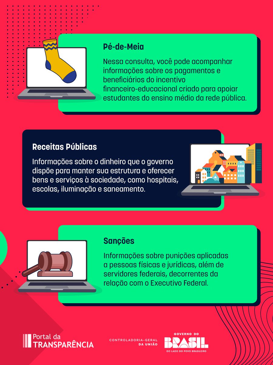 Controladoria-Geral da União (CGU) tweet media