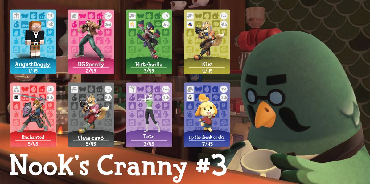 NookAndCo's tweet photo. Congrats to AugustDoggy and the rest of these players for making top 8 at Nook's Cranny #3 - The Arcadian! Thank you all very much for coming out!!! https://t.co/SpP5CCInuT