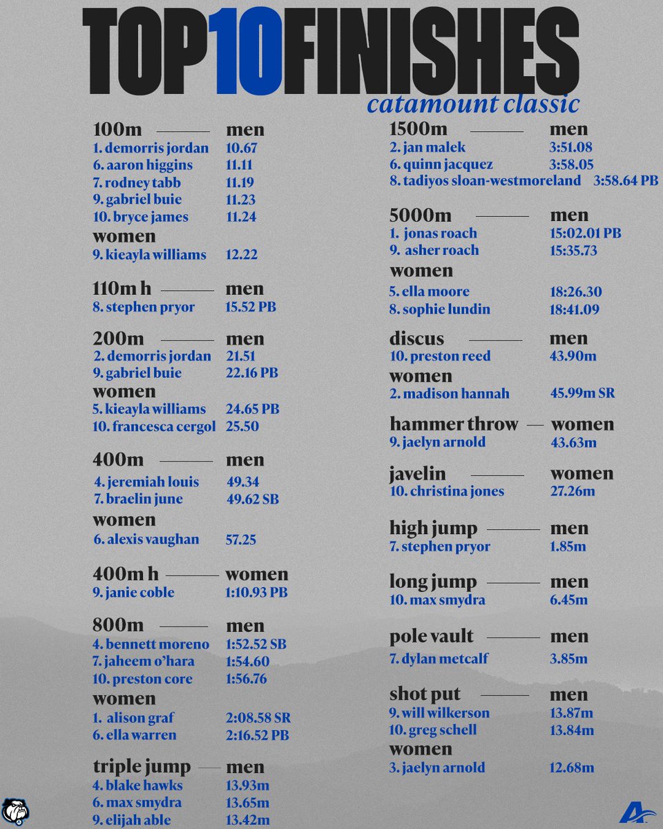 Asheville XC/T&F tweet media