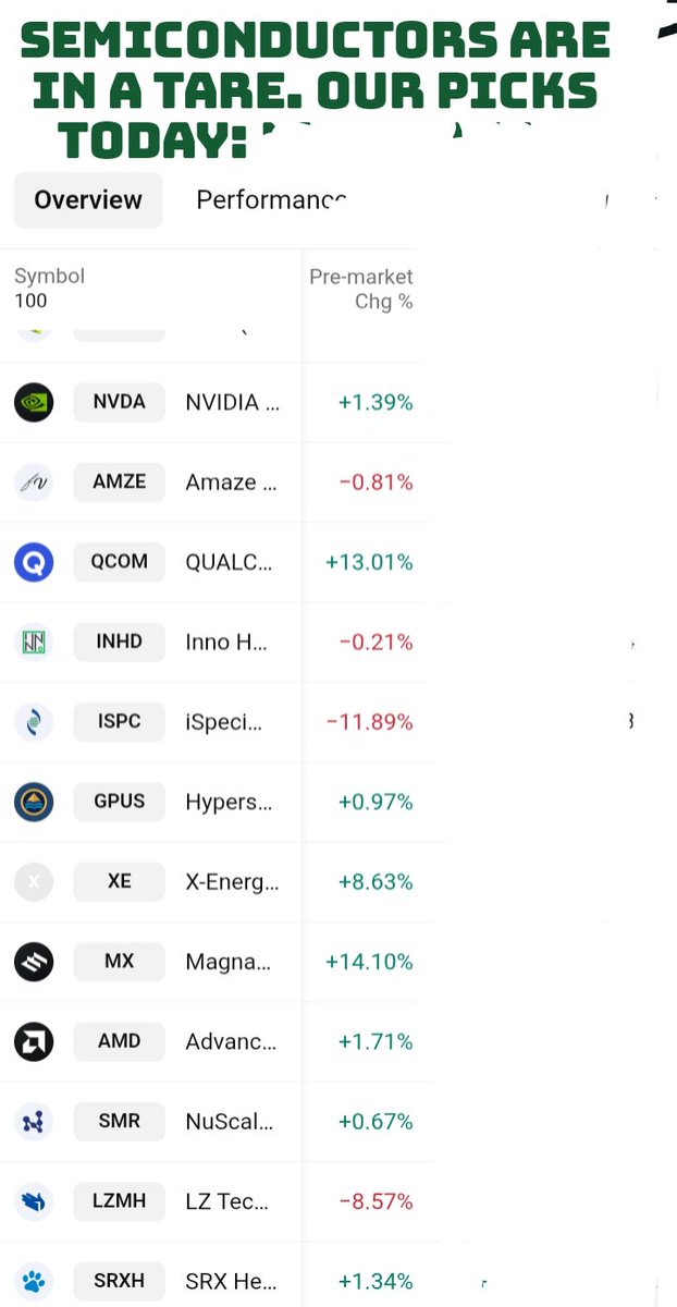 AnalysisTarget's tweet image. US STOCK PICKS 
I am #enjoying the #Markets. For now most of our #bread and #butter #trades are in #semiconductors. Today $NVDA is a good buy
#Magic.  #stockmarket #MONEY #target #Niger #trading #USA #Vest #investing