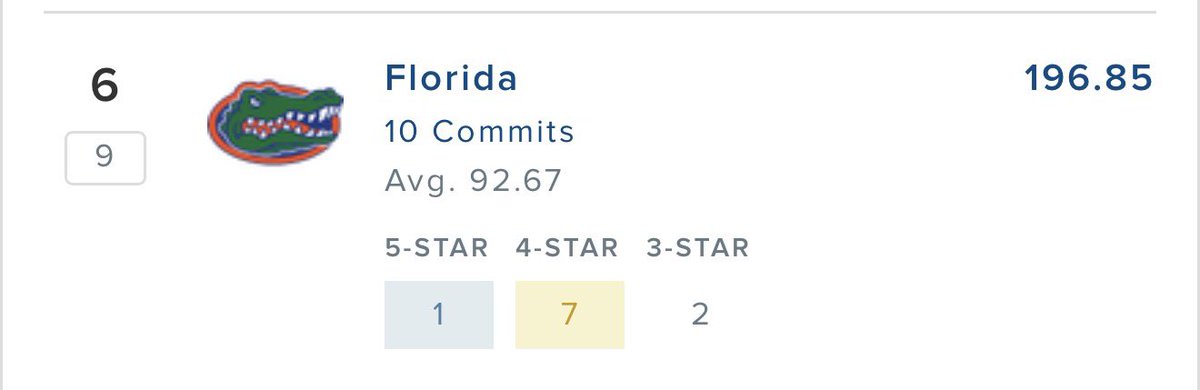 Bpence🐊(2025 National Champs🏆🐊) tweet media