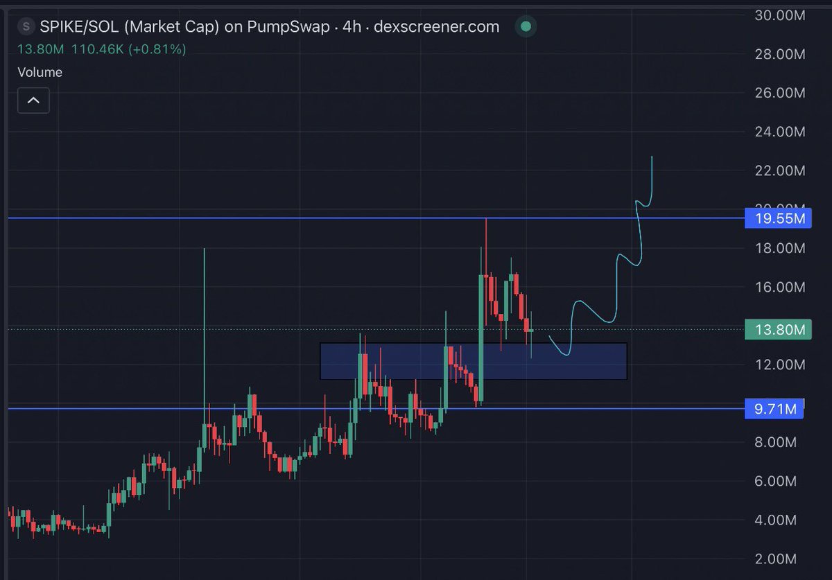 Sneaky🥷 tweet media