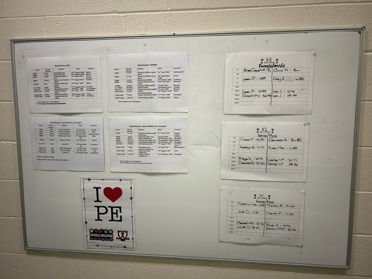 CoatbridgePE's tweet image. Our S1-S3 Athletics block is well underway now - our focus is on best effort &amp;amp; personal best performances but we have started to highlight year group ‘bests’ for each event covered! Can you get your name on here for your year group??? @CoatbridgeHigh #Athletics #PE