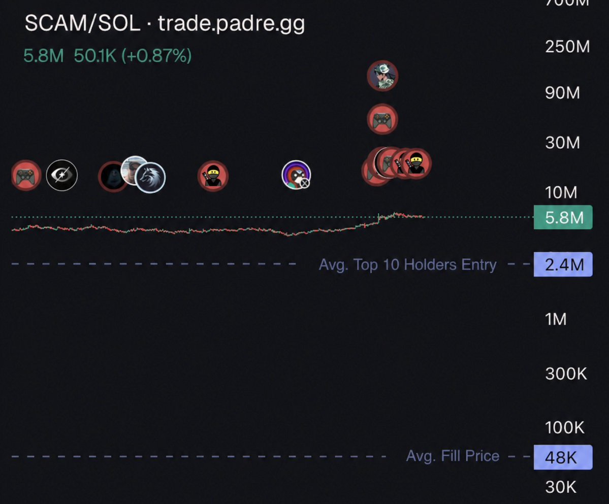 dimethyltryptamine.eth 🧙‍♂️ tweet media
