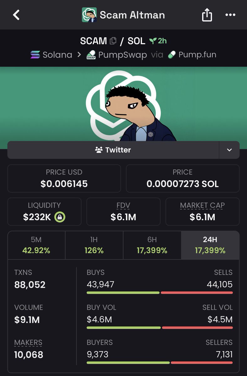 memx_caller's tweet image. 490x on my call $SCAM 

6AVAUKa9uxQpruHZUinFECpXEh1usRVtzQWK8N2wpump
#Eth #memecoin #memecoin1000x