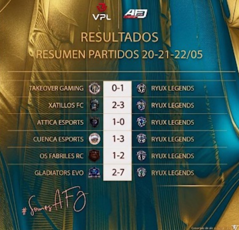 RyuxLegends's tweet image. Buen inicio de torneo. 🐲

Semana 1: 5 victorias, 1 derrota . A seguir en esta línea. 🫡

#ClubesPro #RyuxLegends #VPL