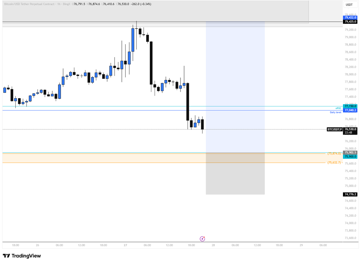 murana_eth's tweet photo. Limit long on BTC 

nPOC + Golden Pocket 👇 https://t.co/FChGqsF38L