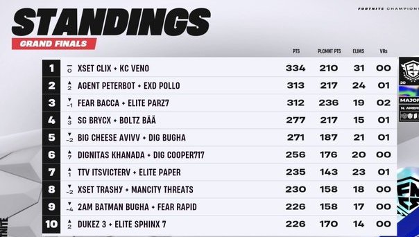 Clix Updates tweet media