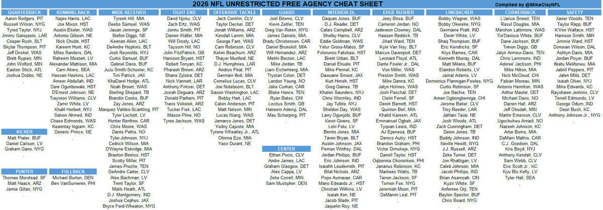 A list of remaining available NFL Free Agents: