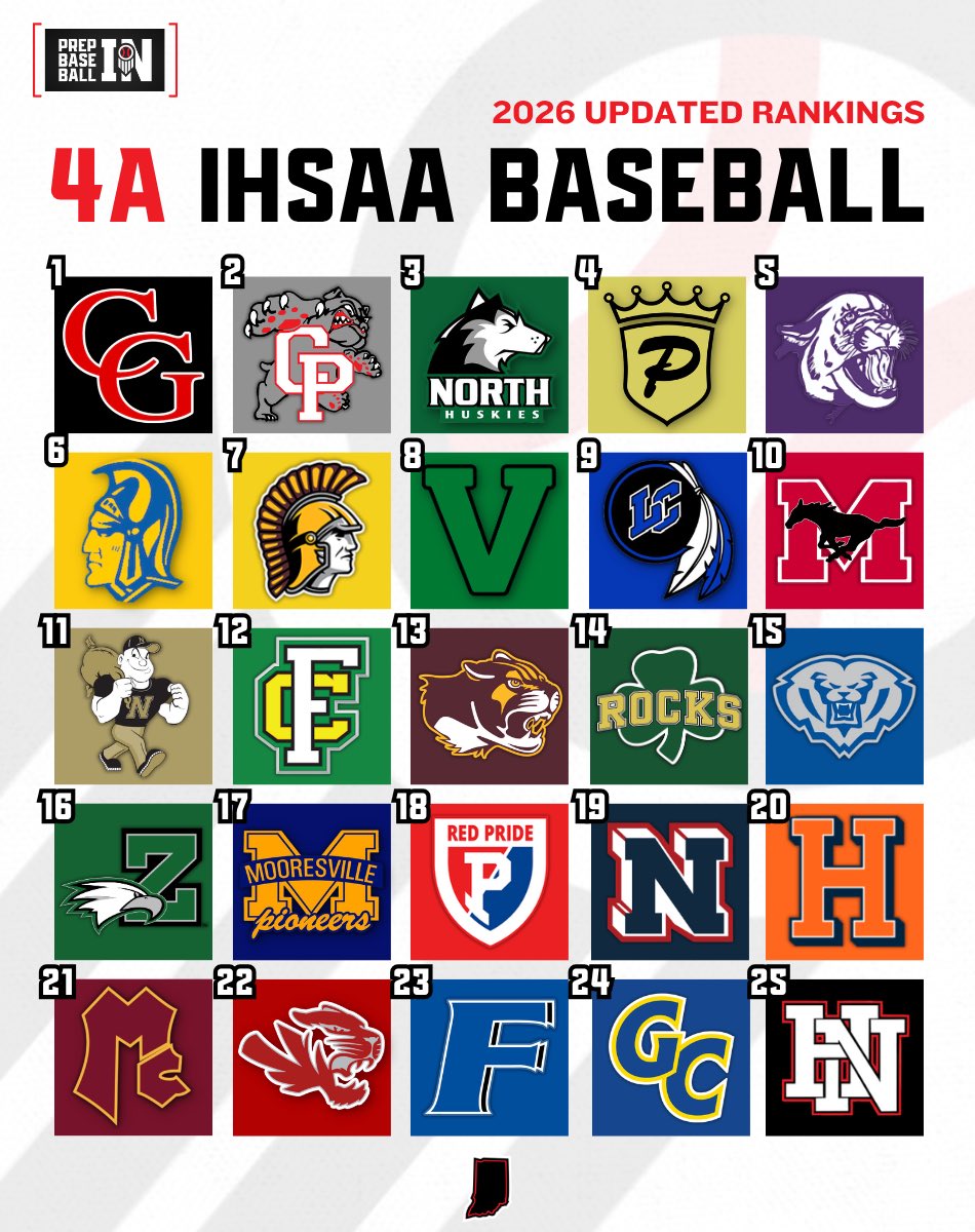 Prep Baseball Indiana tweet media