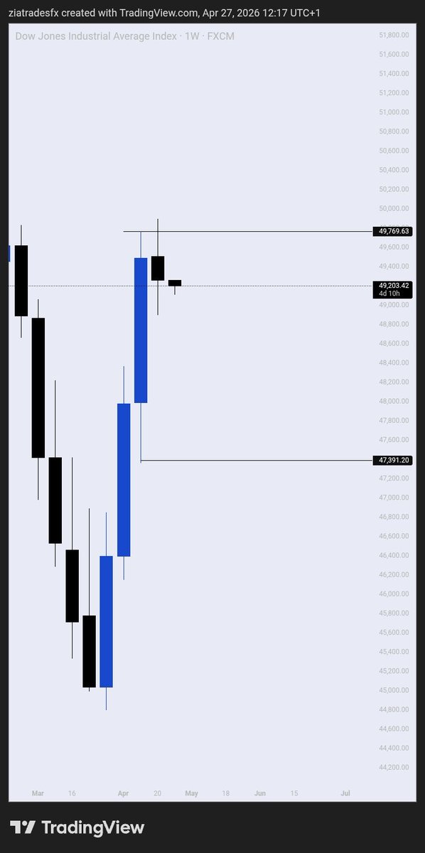 FahdaFx's tweet image. Phase 1&amp;amp;2  of my hola prime 5k account  successfully passed....
@HolaPrimeGlobal @mrfocused3 
#proptrading #forextrading #1hourpayouts