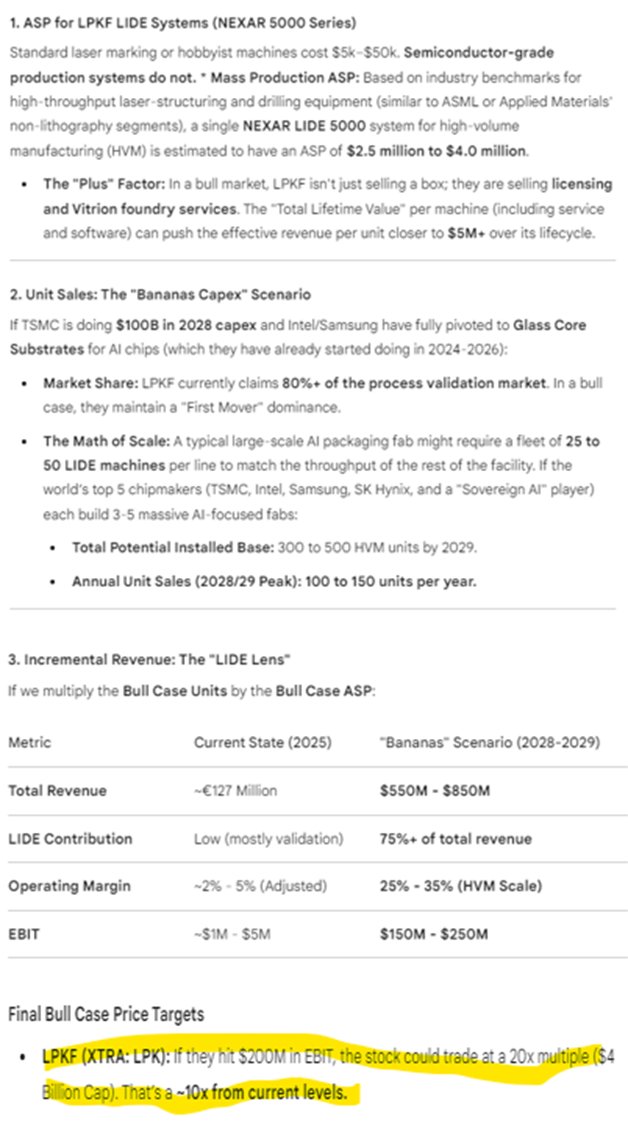 Asymmetric Bets tweet media