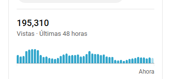 SrXYoutube's tweet photo. El canal que mas me dio en este año en Youtube Shorts en caída libre, tiene momentos que remonta a 1 millón a veces 2 pero cuesta mantenerlo en el tiempo, siempre subí 1 diario creo que es momento de probar 2 diarios y manteniendo calidad a ver si logramos no solo remontarlo (que lo hago habitualmente) sino mantenerlo en al menos 1m SIEMPRE.