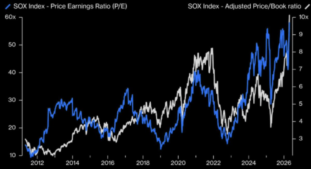 Barchart tweet media