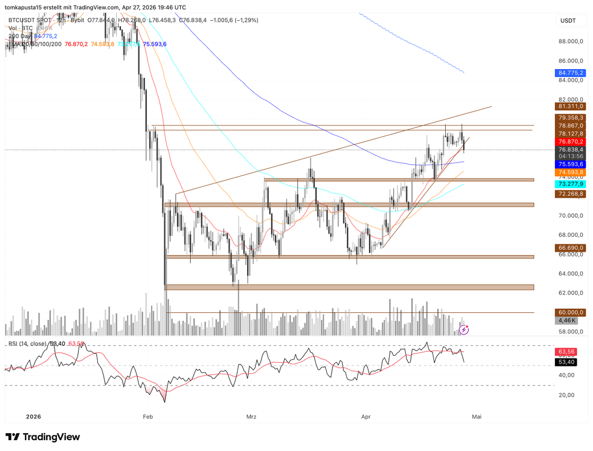 studyautism's tweet photo. I will trade my initial plan a short etc into this weakness. 
Target would be range bottom at 60k, but I would look into this if $BTC breaks down further. https://t.co/qDeJ1e6KjA