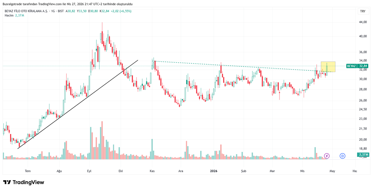 BÜŞRALGO tweet media