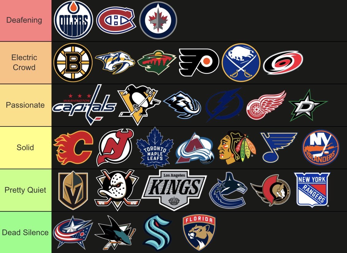 Top Tier Hockey tweet media