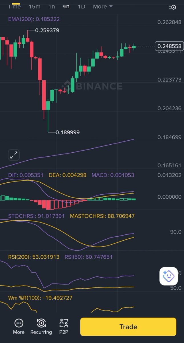 Khan____369's tweet image. If the market is bullish, then why?
.
.
.
#bullish #CryptoFutures #ARTX #Binance #BNB
