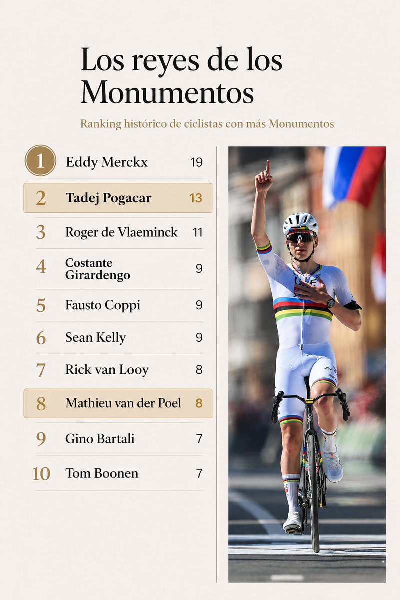 Isma Álvarez Cycling tweet media
