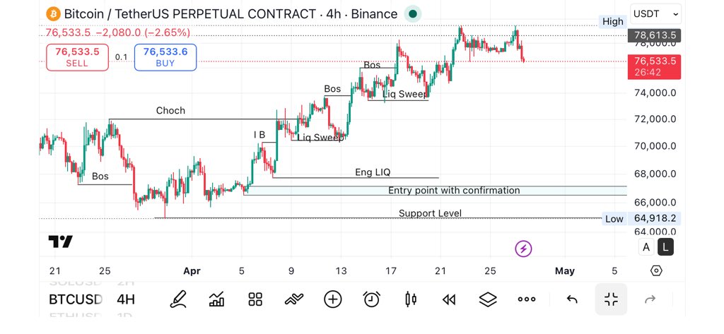 kareemsalam666's tweet photo. Anticipation on BTC

1D gave the bias. 4H delivered the move.

Major expansion already played out.

Now the question is:

Do we continue… or are we setting up for a deeper pullback?

Here’s what I’m watching next, 4HR. 👇 

#formore #BTC #CT https://t.co/APPIi3sdpZ