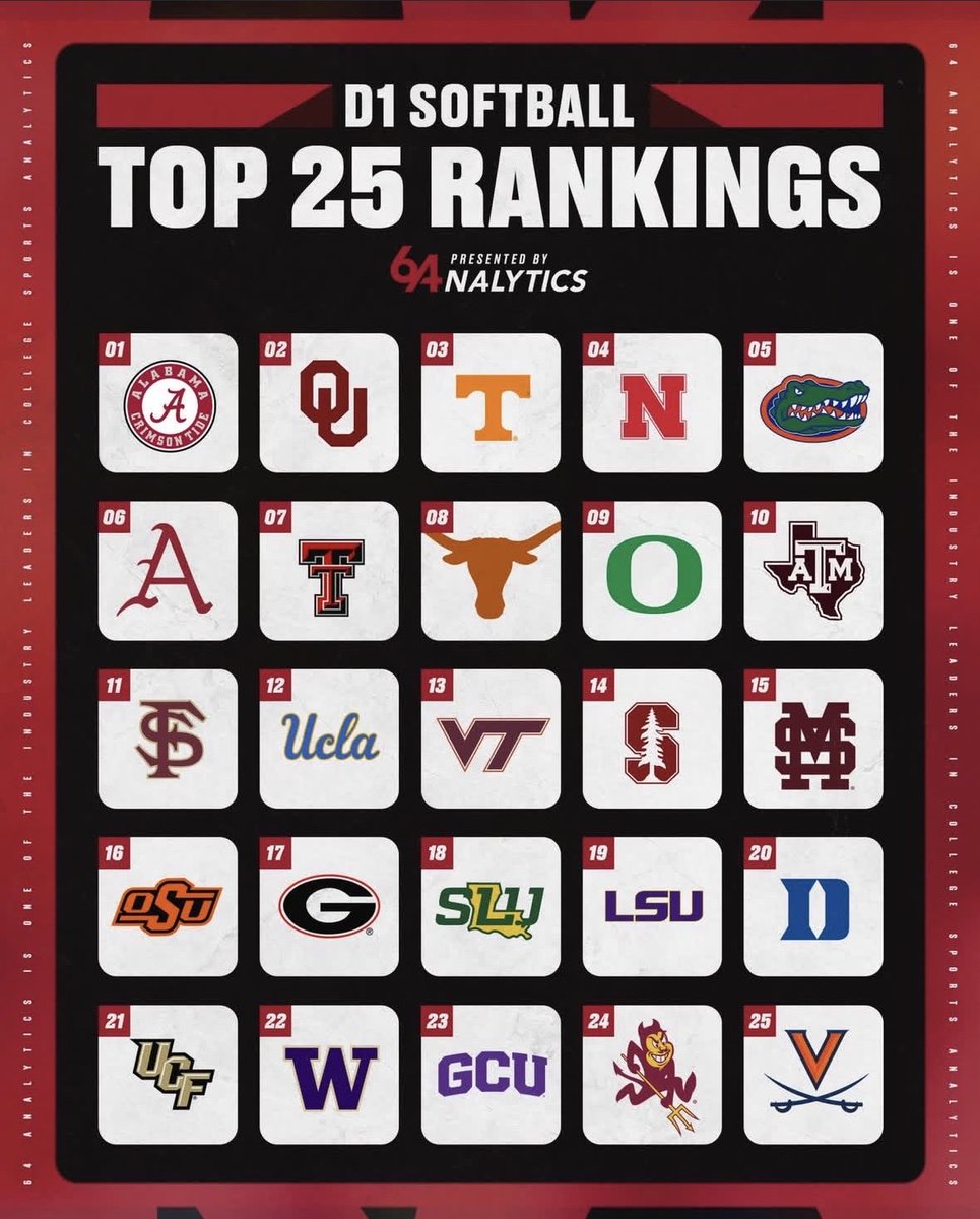 64Analytics - Softball tweet media