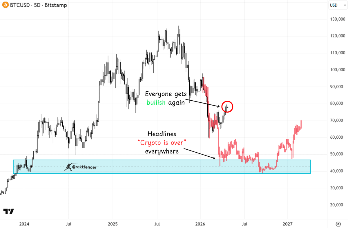 Rekt Fencer tweet media