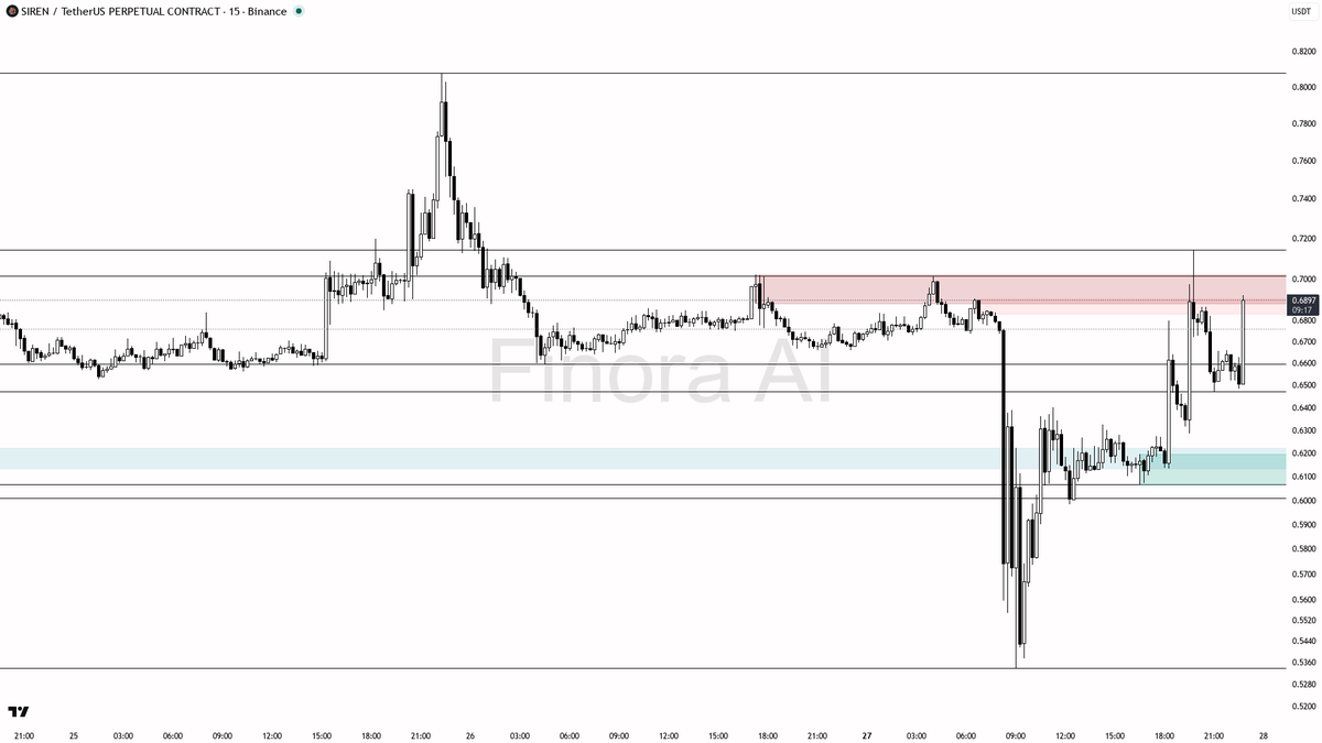 Finora AI - Your Trade Buddy tweet media