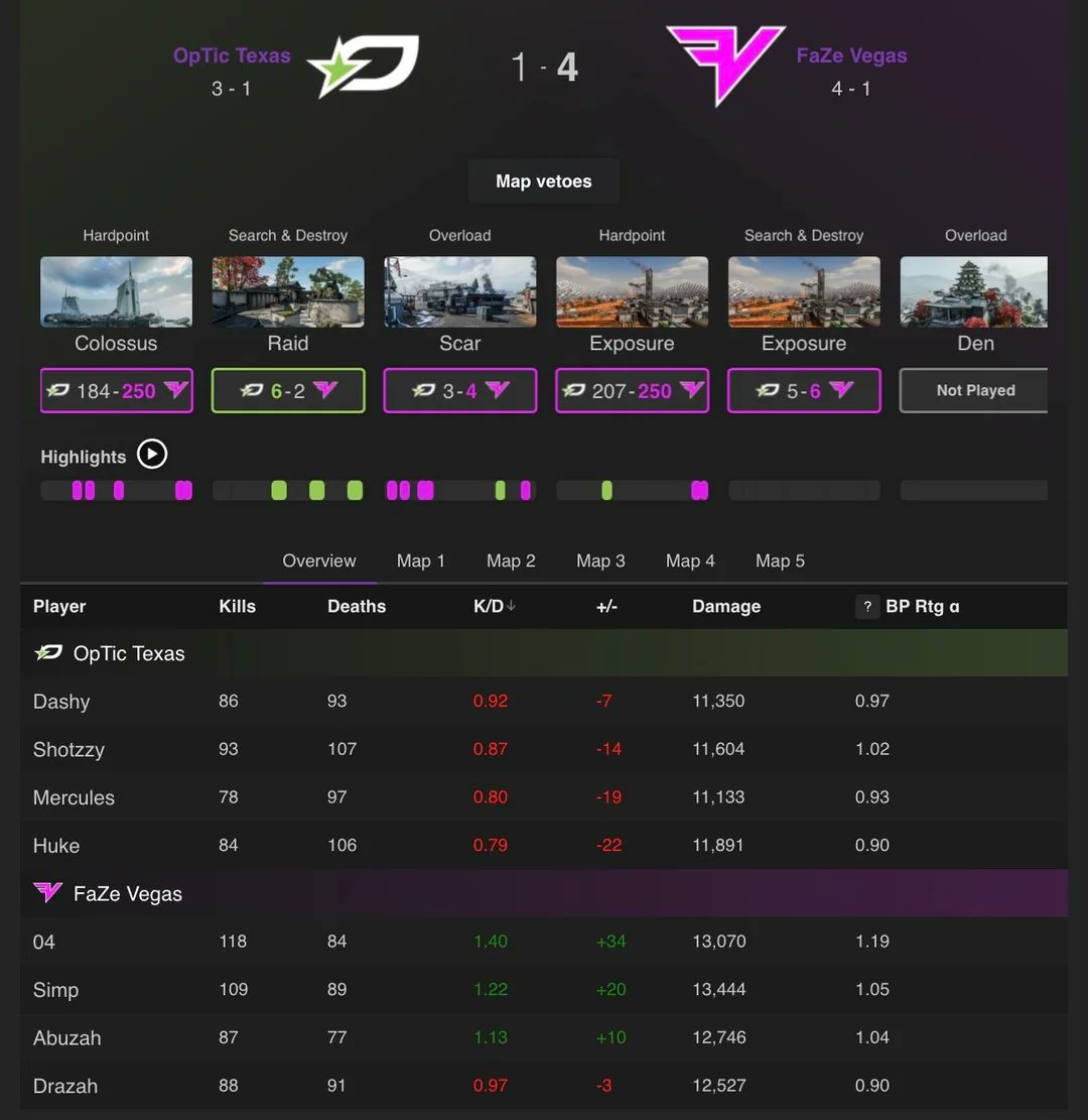 President tweet media