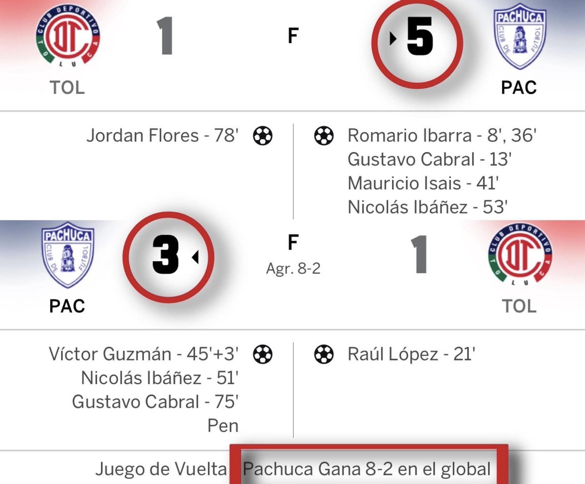 Jaja ya no recordaba que estabamos tan dlv que hasta el Isaís nos metio gol, Jaja no mmr
