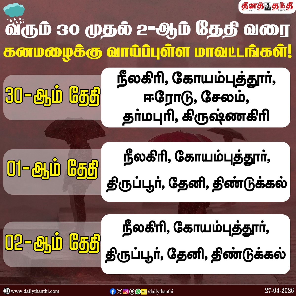 dinathanthi's tweet image. #WeatherUpdate | வரும் 30 முதல் 2-ஆம் தேதி வரை கனமழைக்கு வாய்ப்புள்ள மாவட்டங்கள்!

#TNRains | #HeavyRain | #TNWeather | #RainUpdate | #WeatherForecast | #DailyThanthi