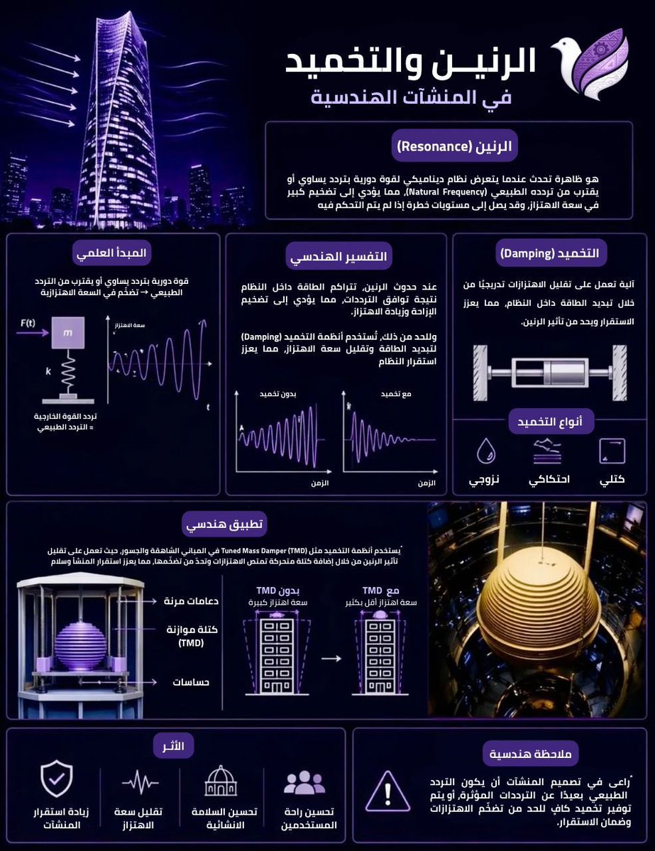 Sindal | سِندال tweet media