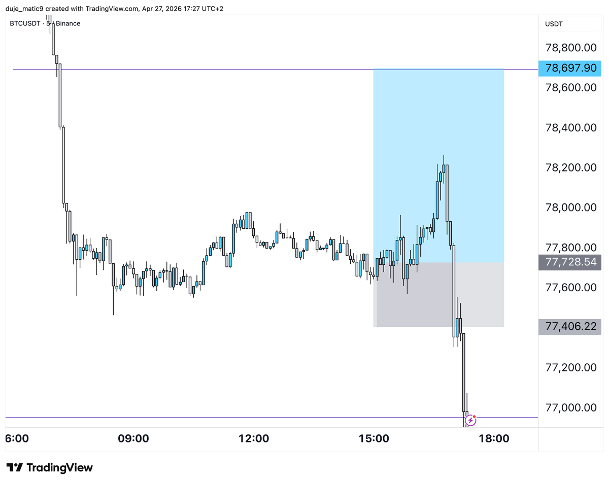 duje_matic's tweet photo. $btc 

got initial reaction but after that big grey candle i closed at be. https://t.co/5drtc7XeHt